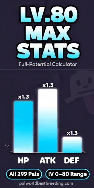 Lv.80 Max Stats — full-potential stat calculator for all 299 Pals