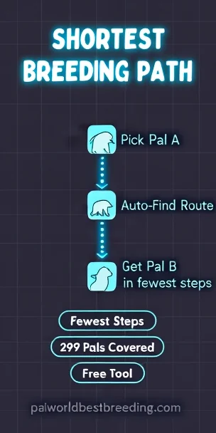 Shortest Breeding Path — find the fewest-step breeding route between any two Pals